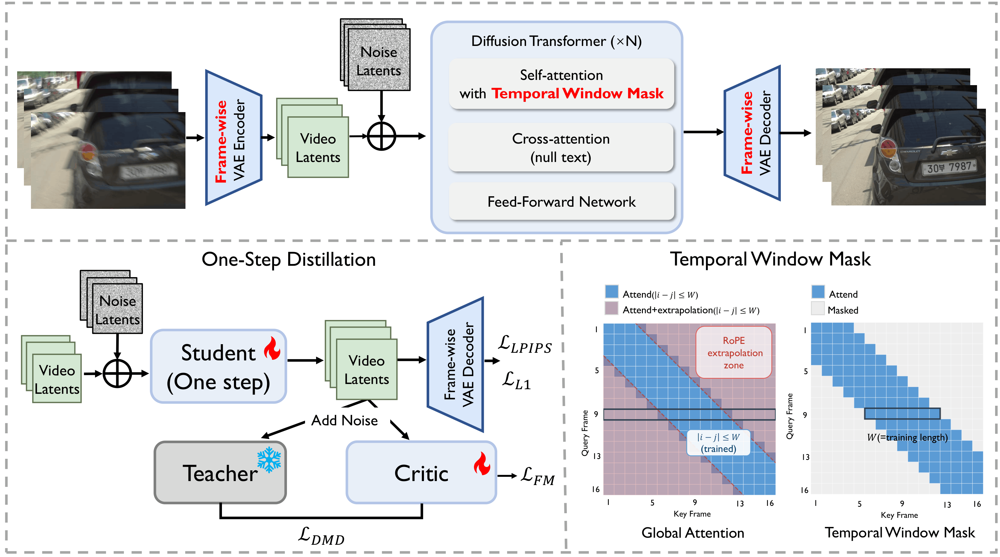 Overview of the RealVDeblur framework